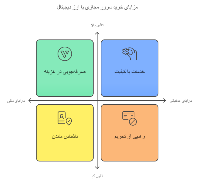 مزایای خرید سرور مجازی با ارز دیجیتال چیست؟