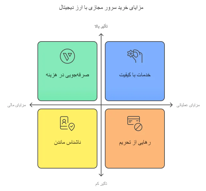 مزایای خرید سرور مجازی با ارز دیجیتال چیست؟